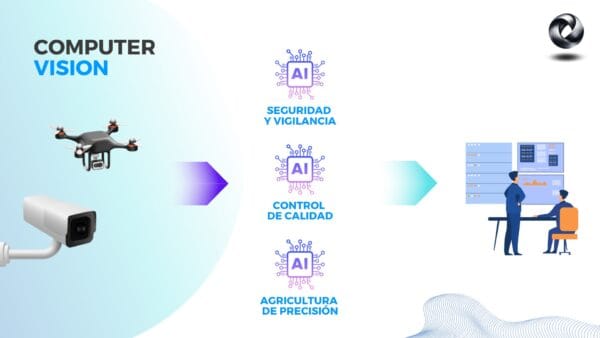 Computer Vision - Supervisión Automatizada Chile computer vision automatización Chile control calidad supervisión inteligente